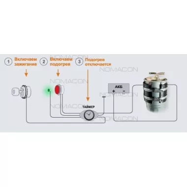 Подогреватель фильтра тонкой очистки с таймером Номакон ПБ-102А1, диаметр 73-86 мм