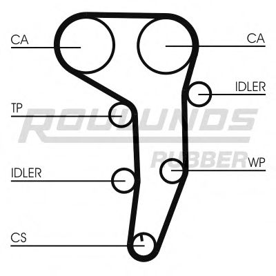 ROULUNDS RUBBER RR1087