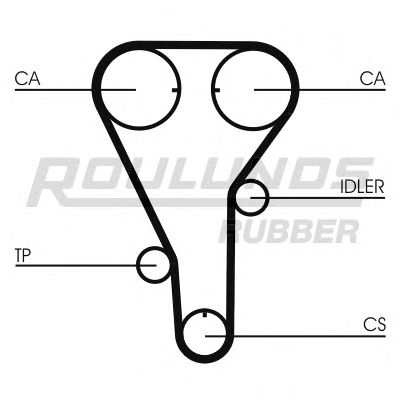 ROULUNDS RUBBER RR1152K1