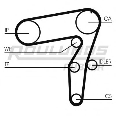 ROULUNDS RUBBER RR1132