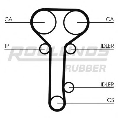 ROULUNDS RUBBER RR1146