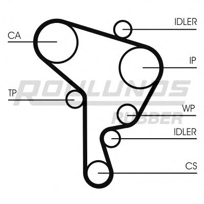 ROULUNDS RUBBER RR1164