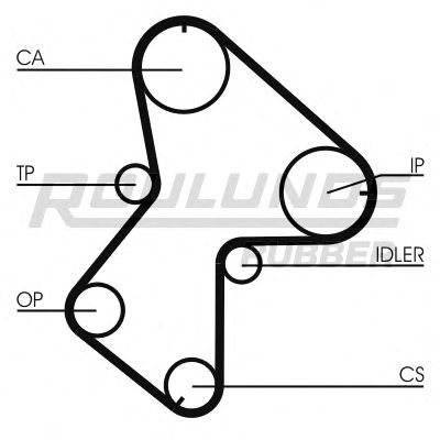 ROULUNDS RUBBER RR1168