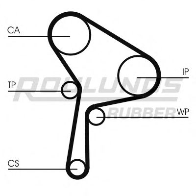 ROULUNDS RUBBER RR1110K1