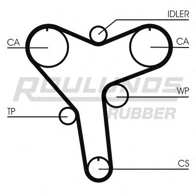 ROULUNDS RUBBER RR1106