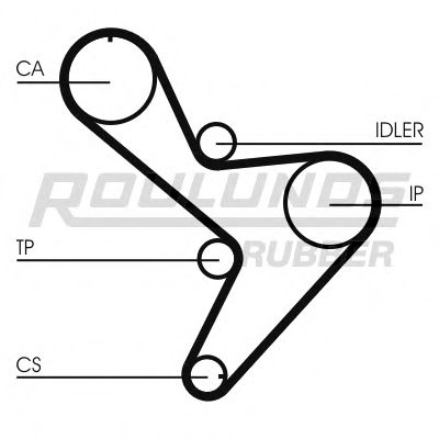 ROULUNDS RUBBER RR1102K1