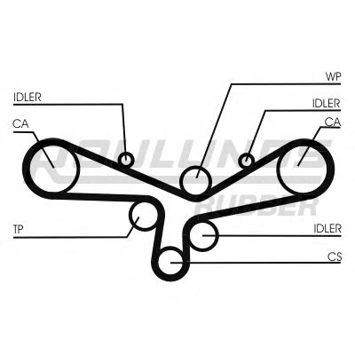 ROULUNDS RUBBER RR1180