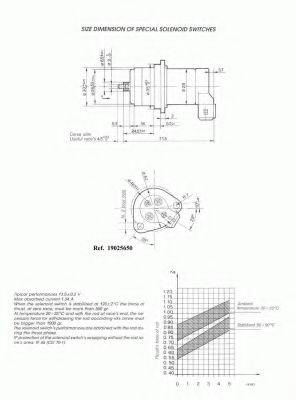 DELCO REMY 19025650