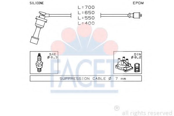 FACET 4.9401