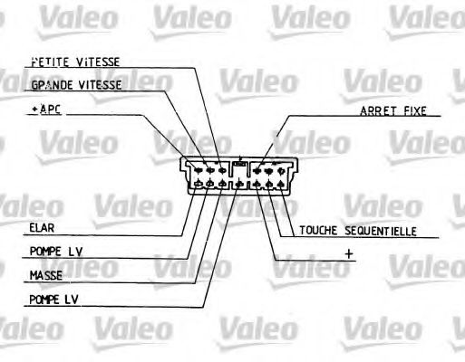 VALEO 251113