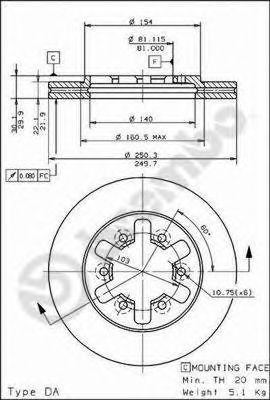 BRECO BS 7932