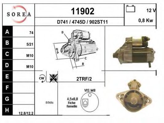 EAI 11902