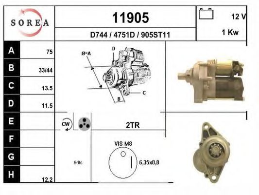 EAI 11905