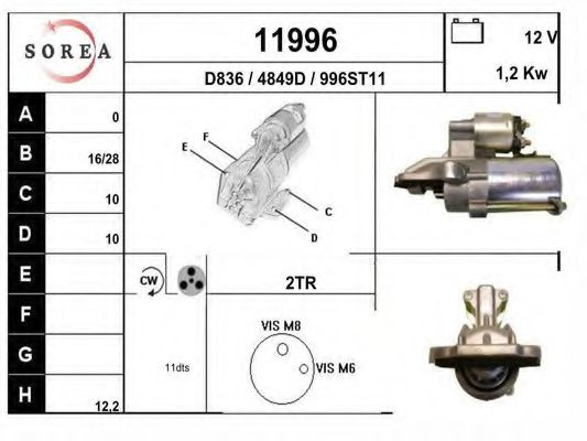 EAI 11996