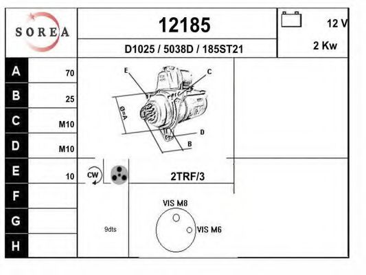 EAI 12185