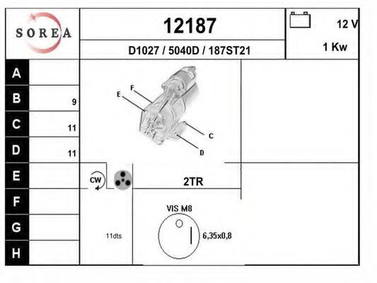 EAI 12187