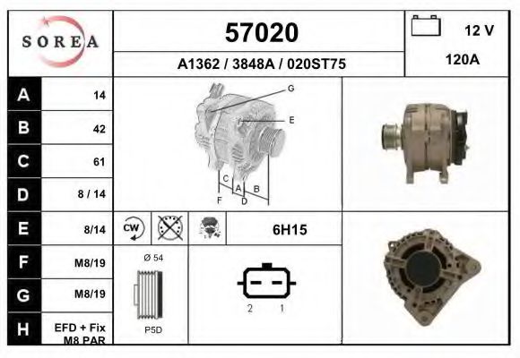 EAI 57020