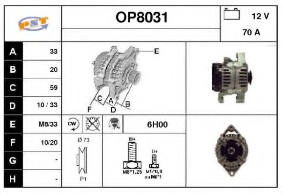 SNRA OP8031