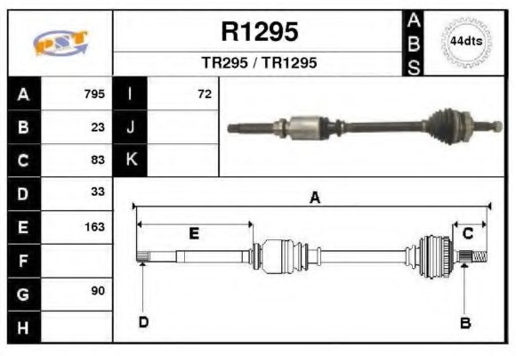 SNRA R1295