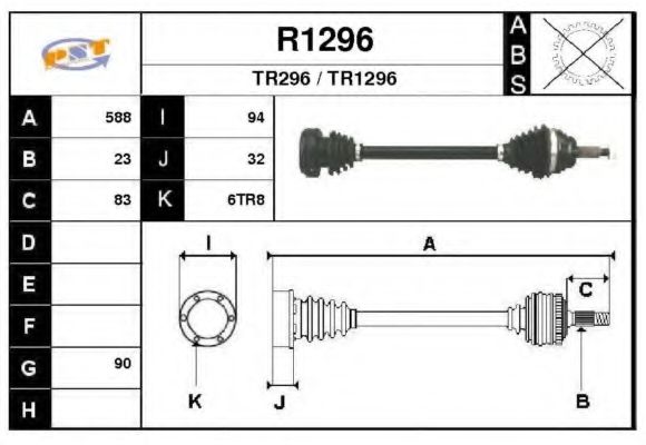 SNRA R1296