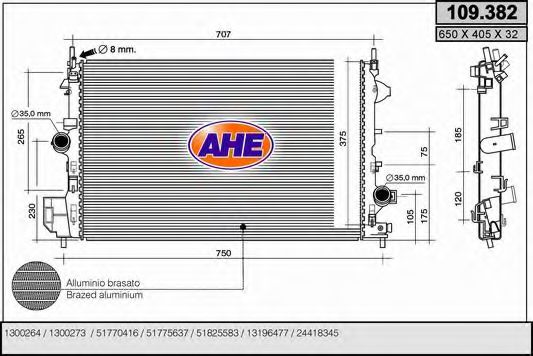 AHE 109.382