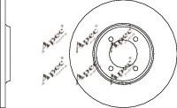 APEC braking DSK706