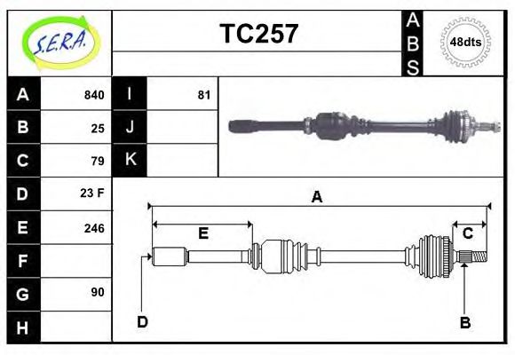 SERA TC257